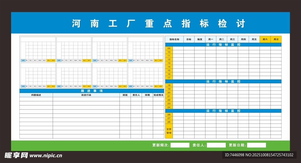 河南工厂重点指标检讨