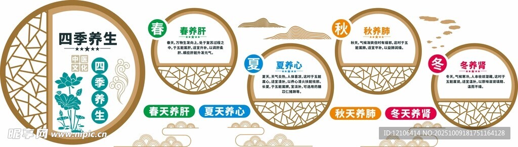 四季养生文化墙