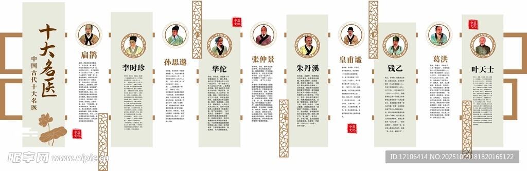 十大名医弘扬中医文化文化墙
