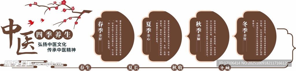 四季养生中医文化墙