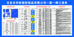一图二牌三清单