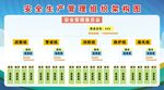 安全生产管理组织架构图