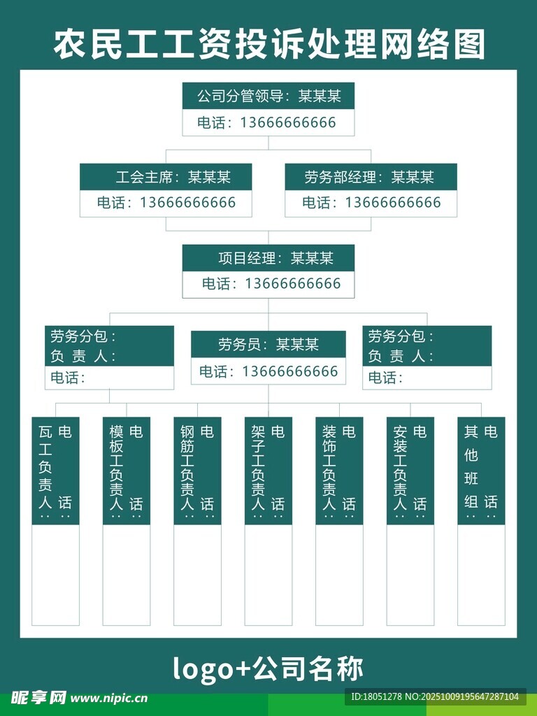 农民工工资投诉处理网络图