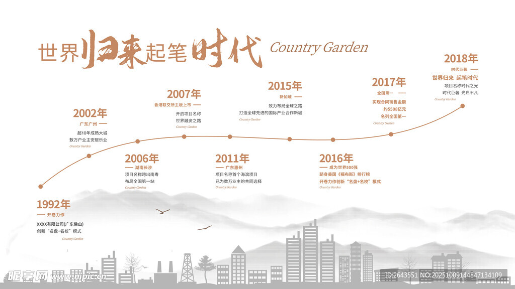 地产企业发展历程品牌墙