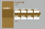 企业文化墙 背景墙 发展历程