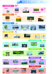 旅游路线示意展示图