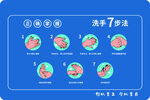 七步洗手法