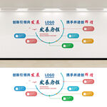 企业文化墙设计效果图
