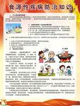 食源性疾病防治知识