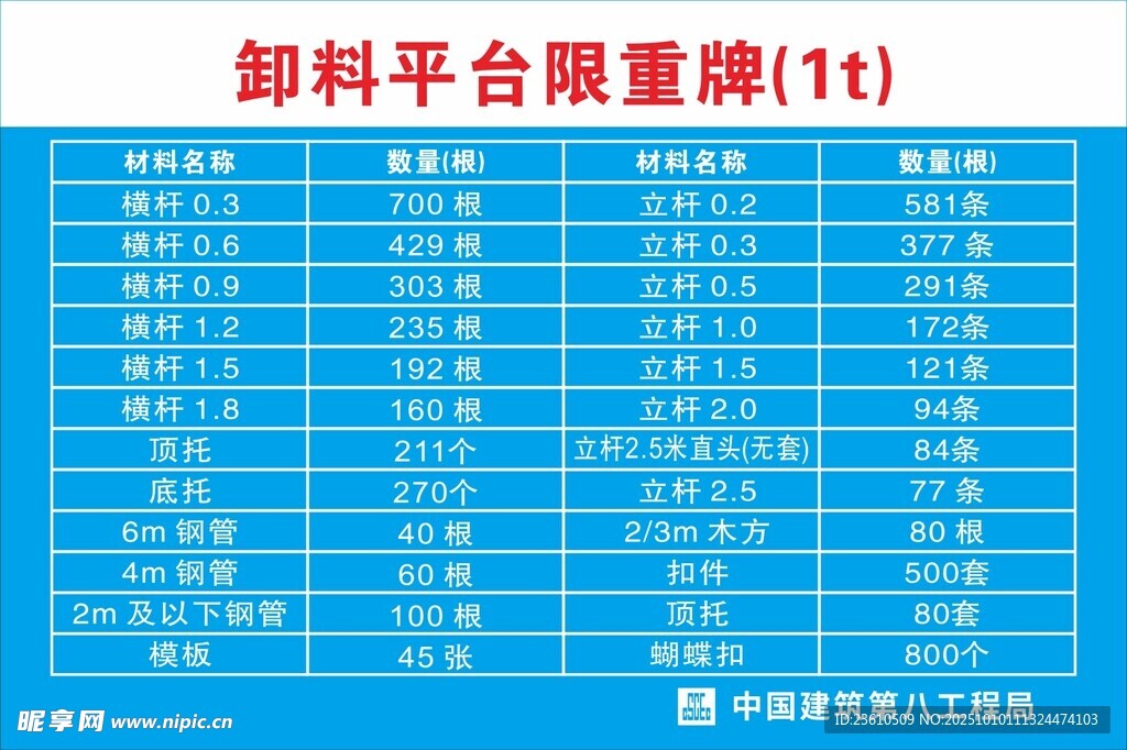 卸料平台限载牌