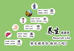 养生理念阶梯图