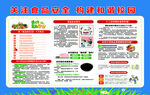 关注食品安全