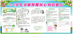 学生眼保健宣传海报