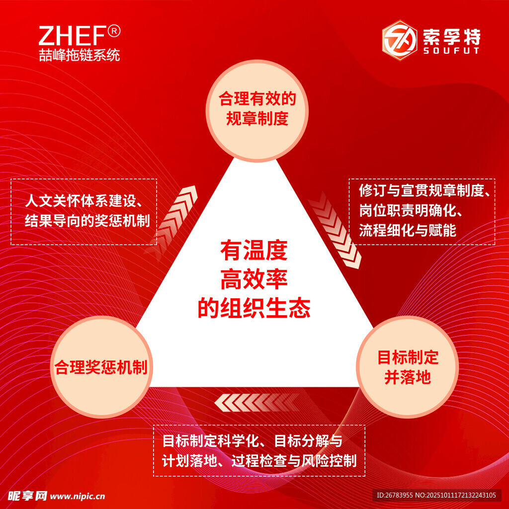 企业发展理念与追求