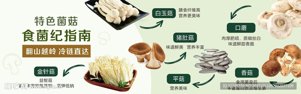 食物过敏症状与对应食物