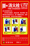 消火栓使用方法宣传海报