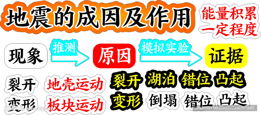 板书