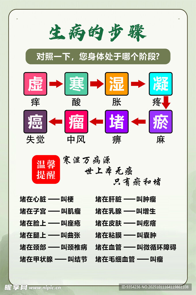 生病步骤