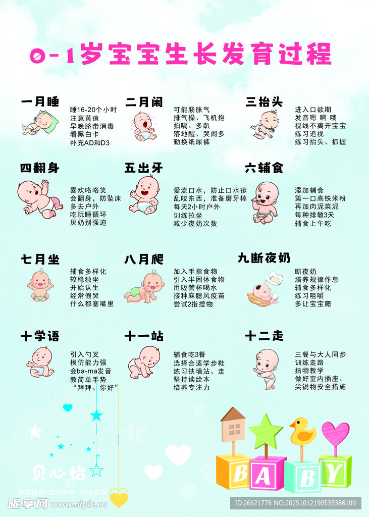 成长过程