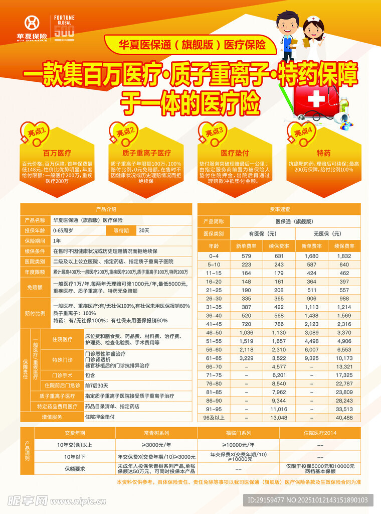 医保政策 