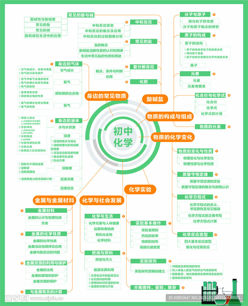 初中化学