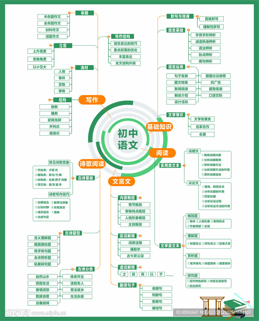 初中语文
