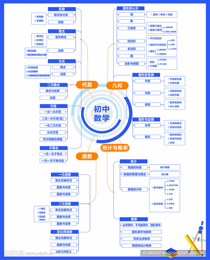 初中数学