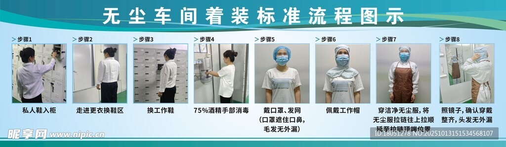 无尘车间着装标准流程