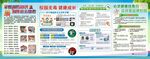 学校消防禁毒防控心理健康展板
