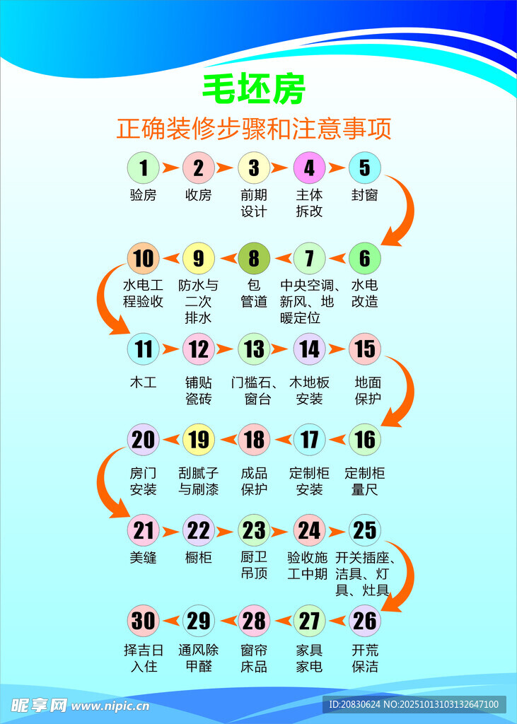 毛坯房   装修步骤