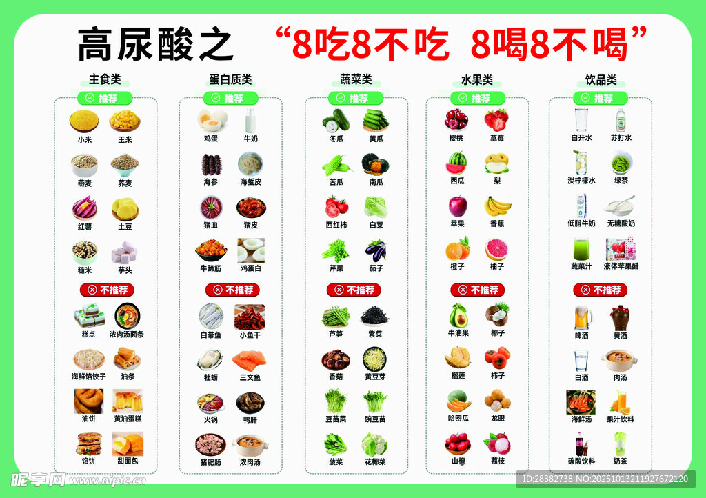 高尿酸之8吃8不吃