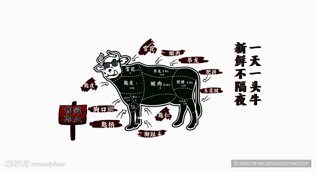 涮牛肉分割图