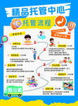 精品托管中心招生海报