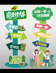 活动指示牌