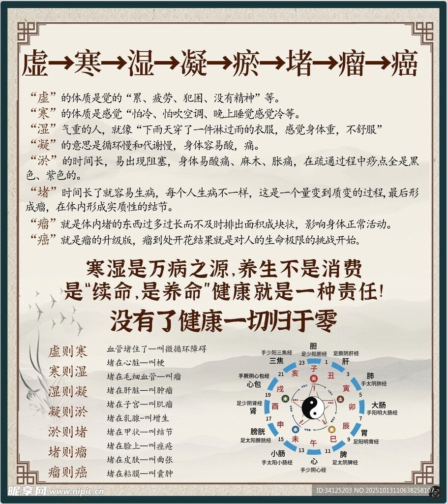 中医文化