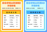  山药营养成分表