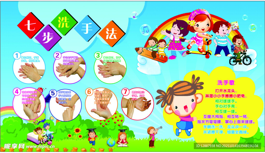 幼儿七步洗手法