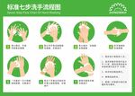 七步洗手法步骤示意图