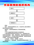 传染病预防组织机构图