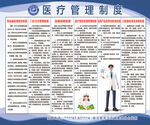 医疗管理制度宣传海报