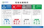 垃圾分类知识宣传图