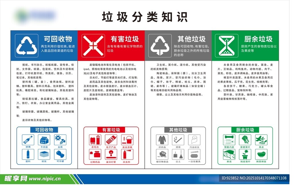 垃圾分类知识宣传图