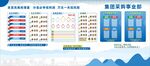 公司排行榜城市建设数据展示图表