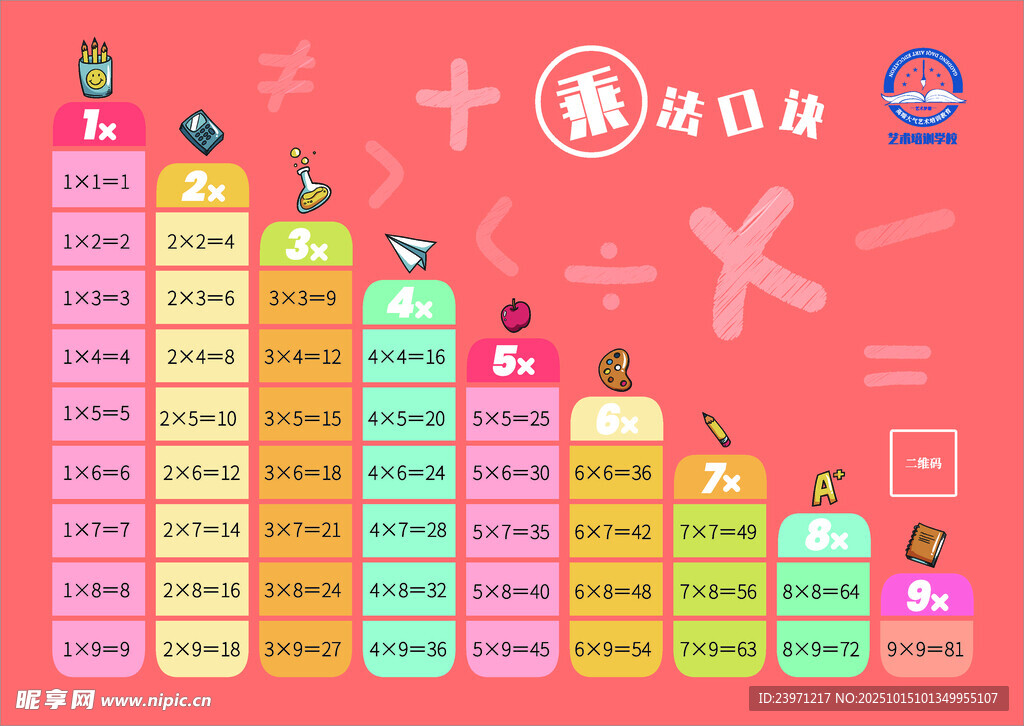 九九乘法表