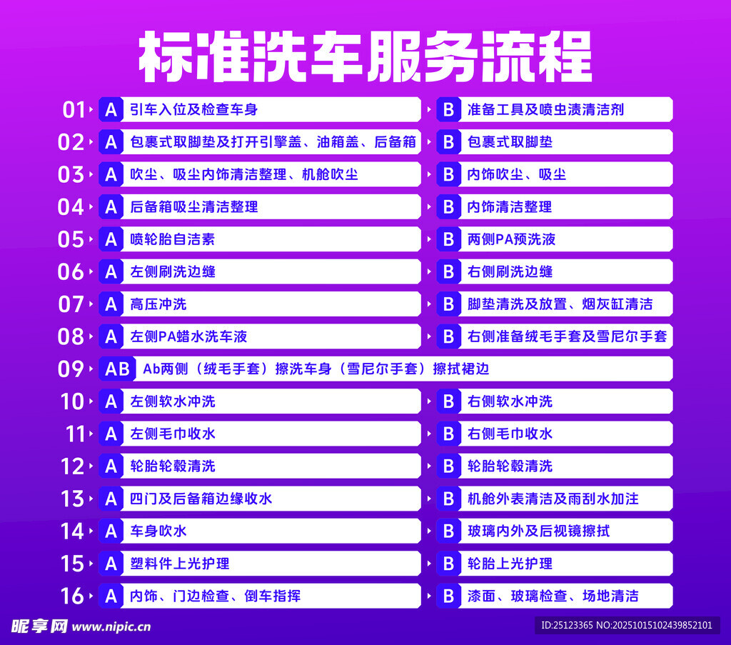 标准洗车服务流程