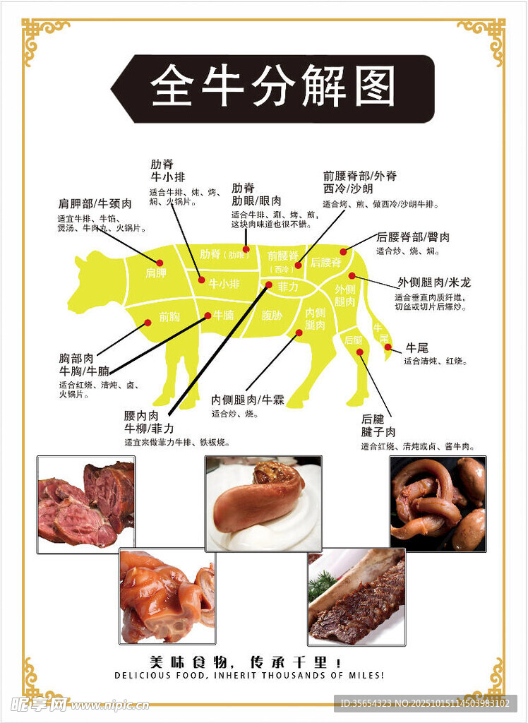 全牛分解图示