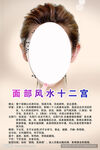 面部风水十二宫解读