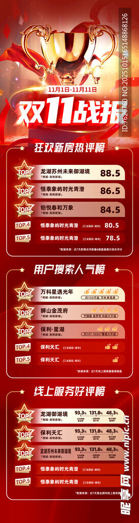 双十一战报