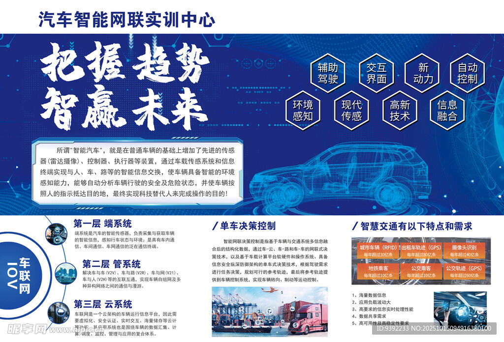 智能网联