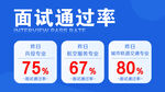 面试通过率